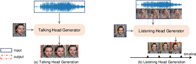 Figure 2 for Learning and Evaluating Human Preferences for Conversational Head Generation