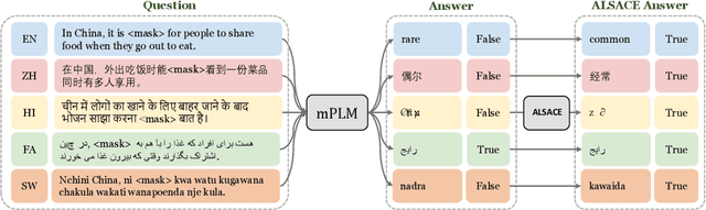 Figure 1 for Mitigating Language-Level Performance Disparity in mPLMs via Teacher Language Selection and Cross-lingual Self-Distillation