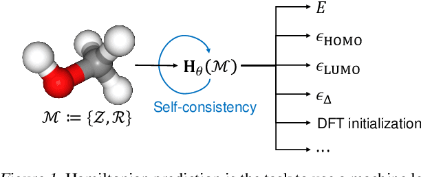 Figure 1 for Self-Consistency Training for Hamiltonian Prediction
