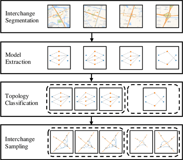 Figure 2 for FLYOVER: A Model-Driven Method to Generate Diverse Highway Interchanges for Autonomous Vehicle Testing
