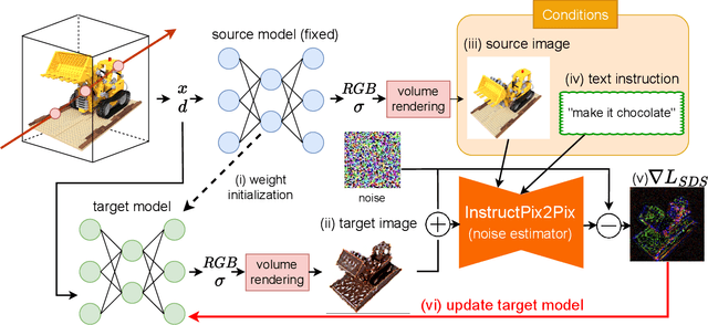 Figure 1 for Instruct 3D-to-3D: Text Instruction Guided 3D-to-3D conversion