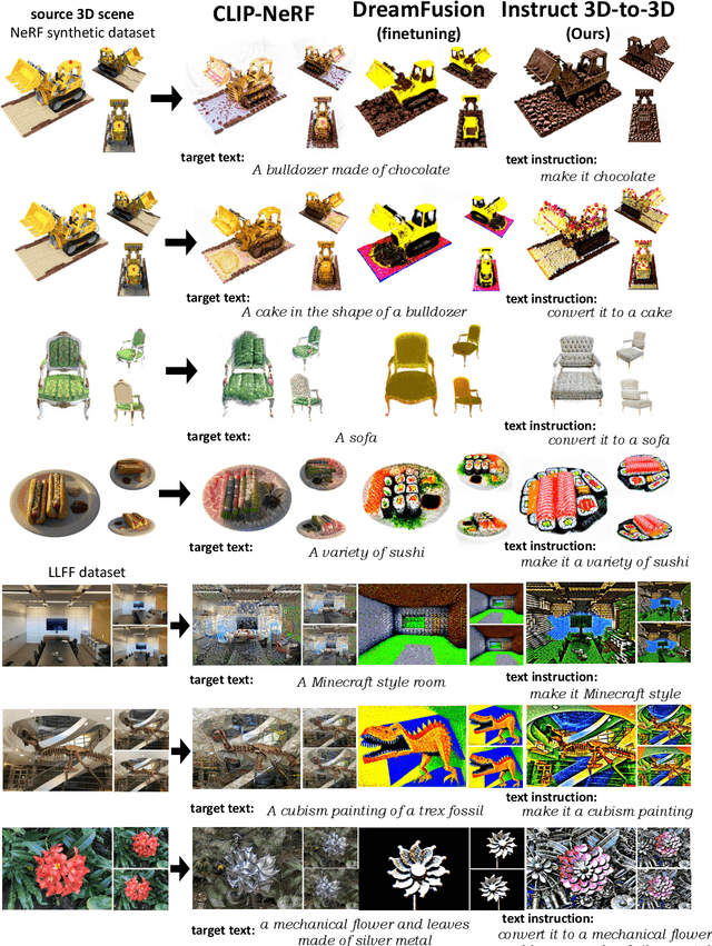 Figure 3 for Instruct 3D-to-3D: Text Instruction Guided 3D-to-3D conversion