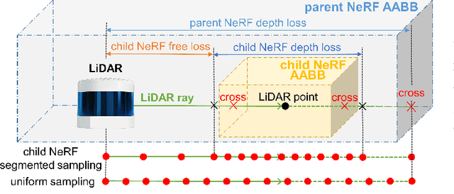 Figure 3 for PC-NeRF: Parent-Child Neural Radiance Fields under Partial Sensor Data Loss in Autonomous Driving Environments
