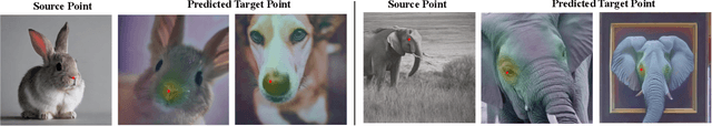 Figure 3 for Emergent Correspondence from Image Diffusion