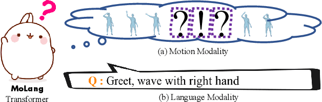 Figure 1 for Learning Joint Representation of Human Motion and Language