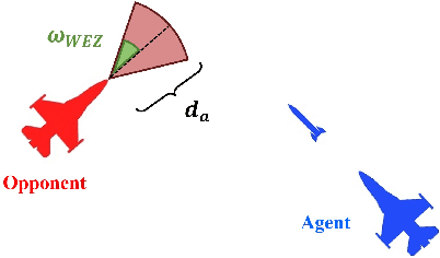 Figure 1 for Hierarchical Multi-Agent Reinforcement Learning for Air Combat Maneuvering