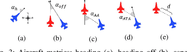 Figure 3 for Hierarchical Multi-Agent Reinforcement Learning for Air Combat Maneuvering