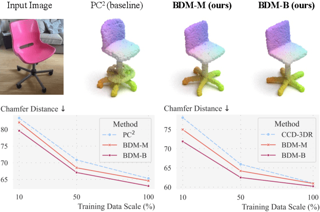 Figure 1 for Bayesian Diffusion Models for 3D Shape Reconstruction