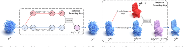 Figure 3 for Bayesian Diffusion Models for 3D Shape Reconstruction