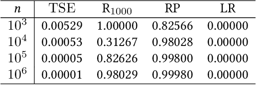Figure 4 for Recall as a Measure of Ranking Robustness