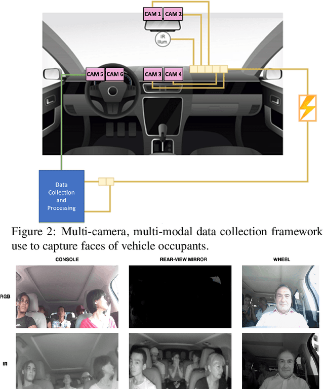 Figure 2 for End-to-end Evaluation of Practical Video Analytics Systems for Face Detection and Recognition