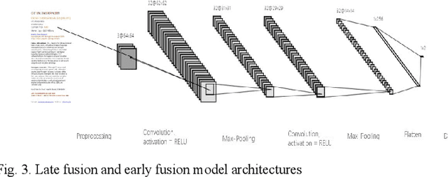 Figure 2 for A Late Multi-Modal Fusion Model for Detecting Hybrid Spam E-mail