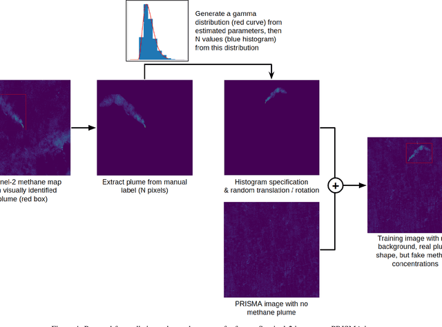 Figure 4 for Detecting Methane Plumes using PRISMA: Deep Learning Model and Data Augmentation