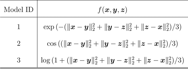 Figure 3 for Statistical and computational rates in high rank tensor estimation
