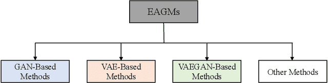 Figure 3 for A Systematic Evaluation and Benchmark for Embedding-Aware Generative Models: Features, Models, and Any-shot Scenarios