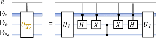 Figure 3 for Blind quantum machine learning with quantum bipartite correlator