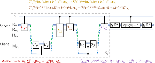 Figure 2 for Blind quantum machine learning with quantum bipartite correlator