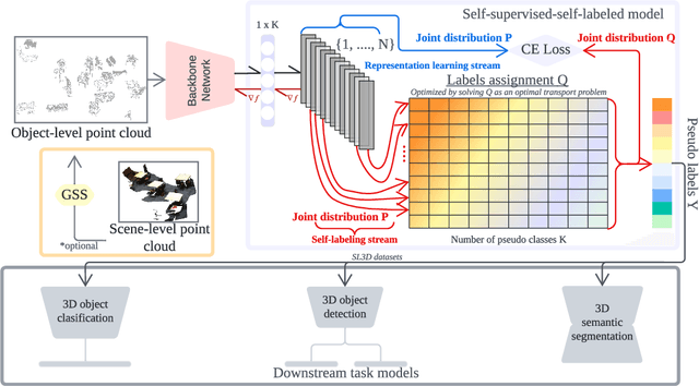 Figure 2 for SL3D: Self-supervised-Self-labeled 3D Recognition