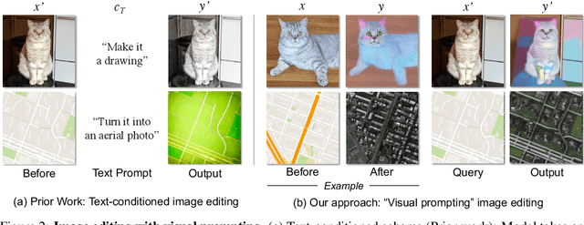 Figure 2 for Visual Instruction Inversion: Image Editing via Visual Prompting