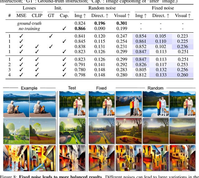 Figure 1 for Visual Instruction Inversion: Image Editing via Visual Prompting