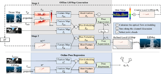 Figure 2 for LHMap-loc: Cross-Modal Monocular Localization Using LiDAR Point Cloud Heat Map