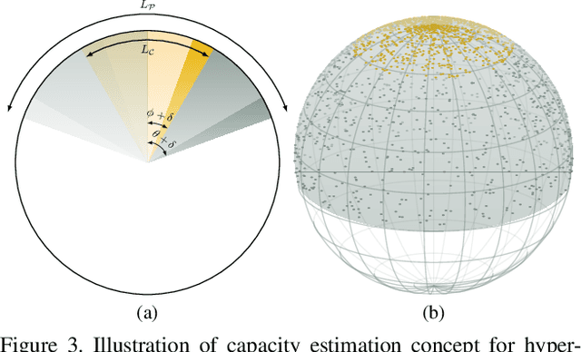 Figure 3 for On the Biometric Capacity of Generative Face Models