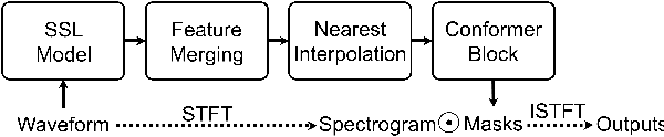 Figure 1 for Self-Supervised Learning-Based Source Separation for Meeting Data