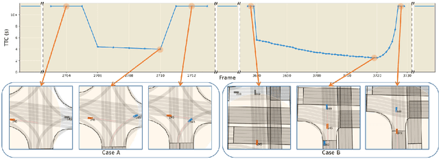 Figure 3 for LimSim: A Long-term Interactive Multi-scenario Traffic Simulator