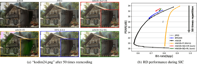 Figure 1 for Improving Multi-generation Robustness of Learned Image Compression