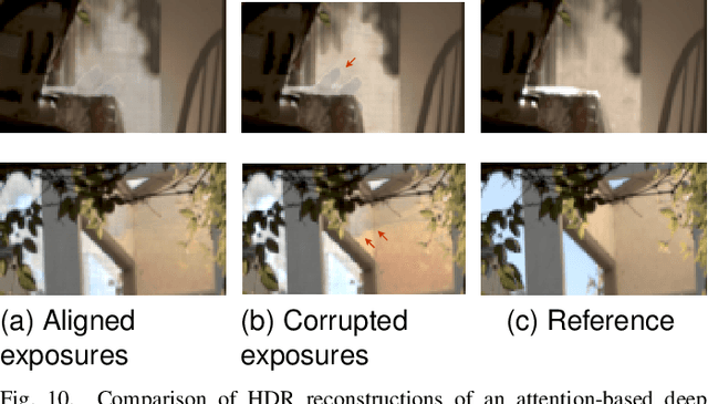 Figure 2 for Robust estimation of exposure ratios in multi-exposure image stacks