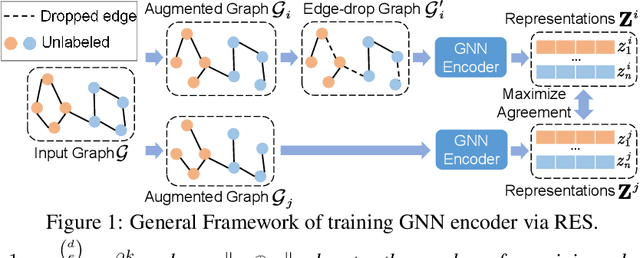 Figure 1 for Certifiably Robust Graph Contrastive Learning