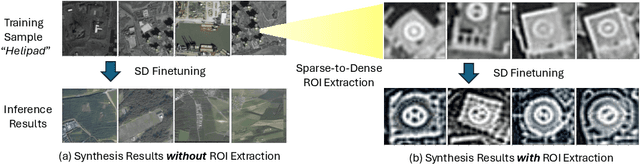 Figure 3 for Stable Diffusion For Aerial Object Detection