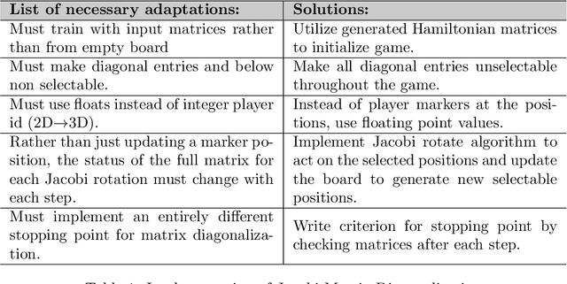 Figure 1 for Matrix Diagonalization as a Board Game: Teaching an Eigensolver the Fastest Path to Solution