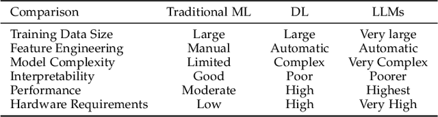 Figure 4 for A Survey on Evaluation of Large Language Models