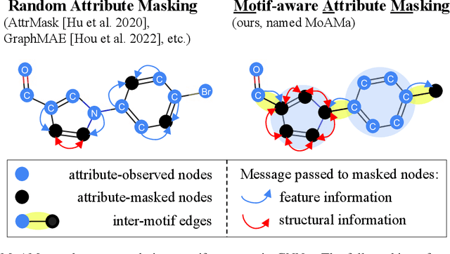 Figure 1 for Motif-aware Attribute Masking for Molecular Graph Pre-training