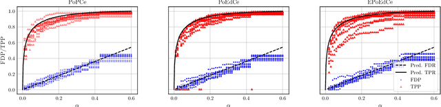 Figure 2 for Near-optimal multiple testing in Bayesian linear models with finite-sample FDR control