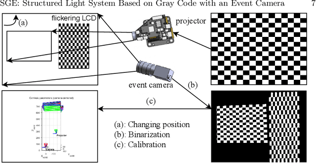 Figure 3 for SGE: Structured Light System Based on Gray Code with an Event Camera