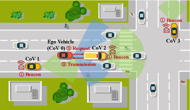 Figure 1 for MASS: Mobility-Aware Sensor Scheduling of Cooperative Perception for Connected Automated Driving