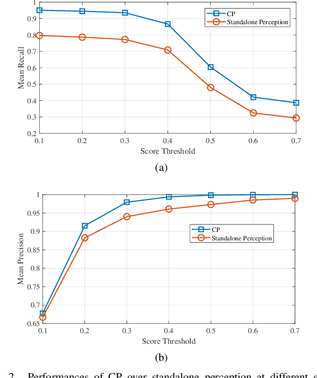 Figure 3 for MASS: Mobility-Aware Sensor Scheduling of Cooperative Perception for Connected Automated Driving