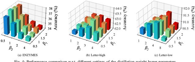 Figure 4 for Towards Long-Tailed Recognition for Graph Classification via Collaborative Experts