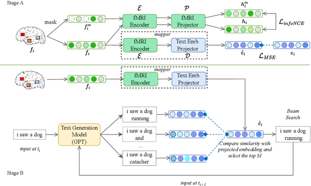 Figure 1 for MapGuide: A Simple yet Effective Method to Reconstruct Continuous Language from Brain Activities