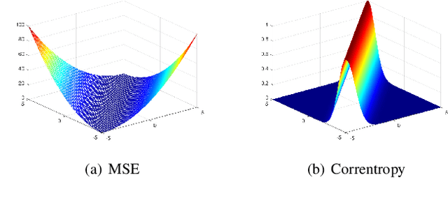 Figure 2 for CoBigICP: Robust and Precise Point Set Registration using Correntropy Metrics and Bidirectional Correspondence