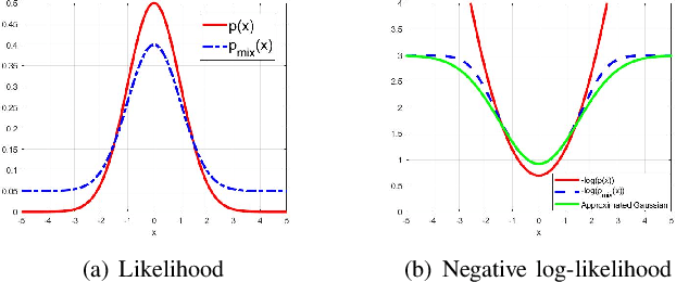 Figure 3 for CoBigICP: Robust and Precise Point Set Registration using Correntropy Metrics and Bidirectional Correspondence