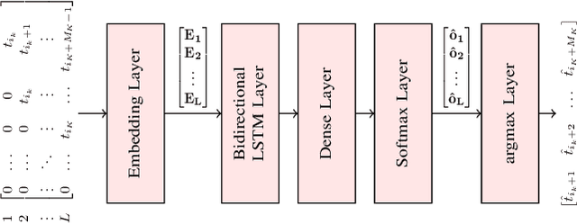 Figure 1 for Semantic Text Transmission via Prediction with Small Language Models: Cost-Similarity Trade-off