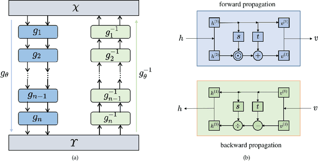 Figure 2 for Efficient Bayesian inference using physics-informed invertible neural networks for inverse problems