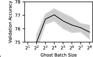 Figure 1 for Ghost Noise for Regularizing Deep Neural Networks