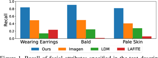 Figure 1 for Learning to Generate Semantic Layouts for Higher Text-Image Correspondence in Text-to-Image Synthesis