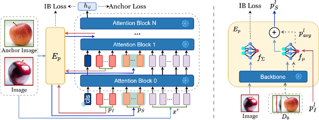 Figure 1 for Few-Shot Class Incremental Learning with Attention-Aware Self-Adaptive Prompt
