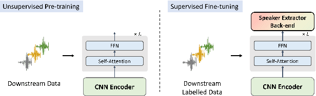 Figure 1 for Improving Speaker Verification with Self-Pretrained Transformer Models