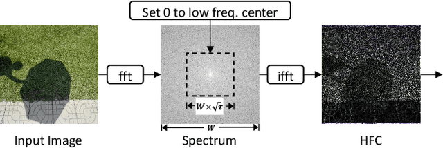 Figure 4 for Explicit Visual Prompting for Low-Level Structure Segmentations